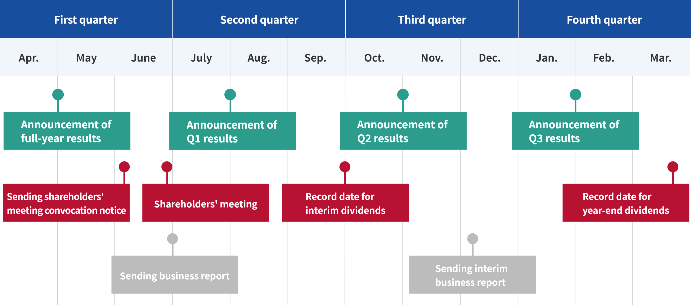 IR calendar