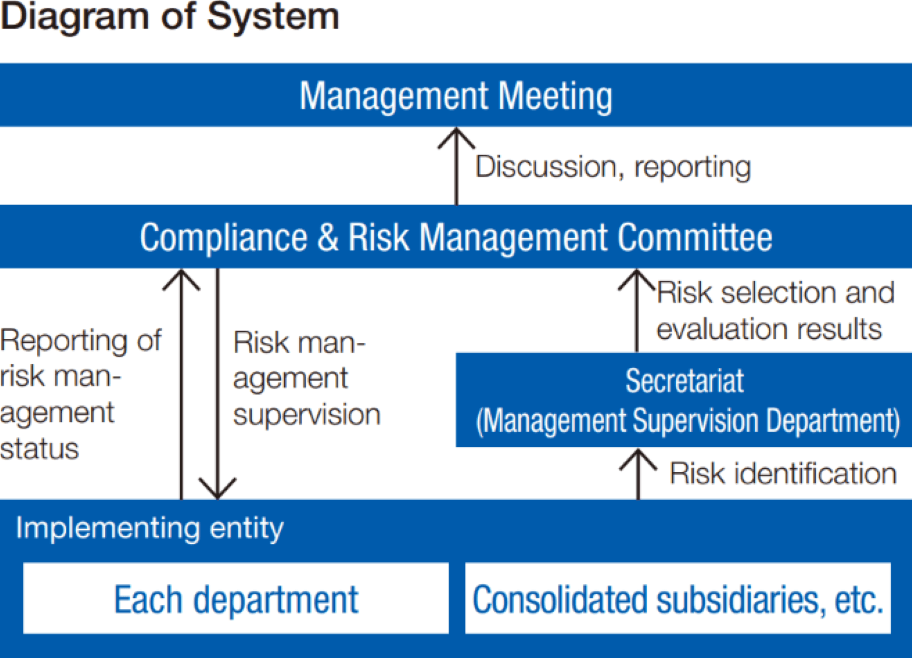 Diagram of System