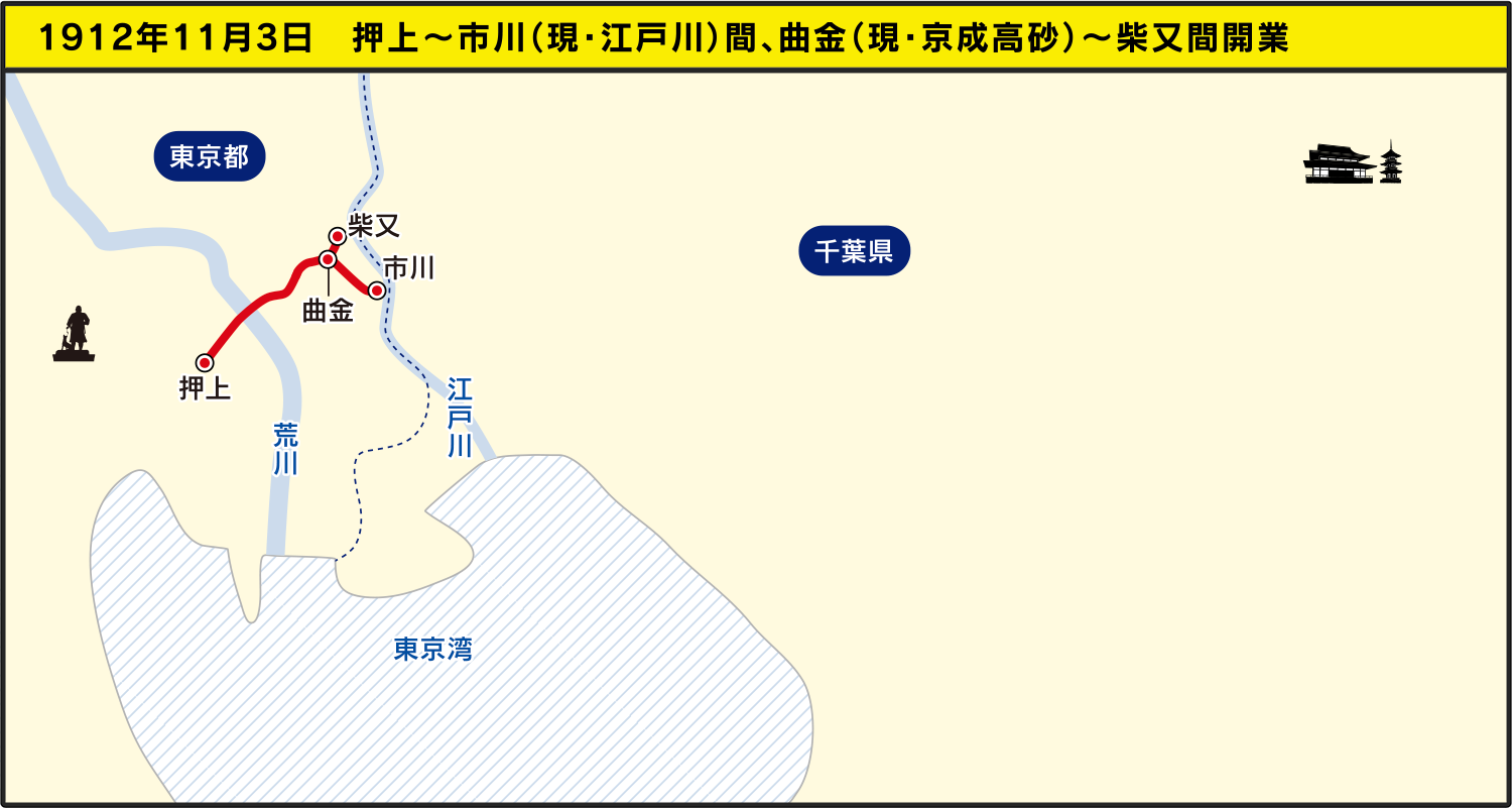 1912年11月3日　押上～市川（現・江戸川）間、曲金（現・京成高砂）〜柴又間開業