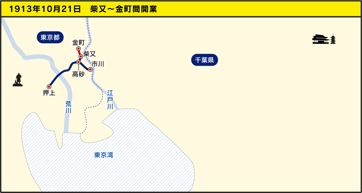 1913年10月21日　柴又～金町間開業