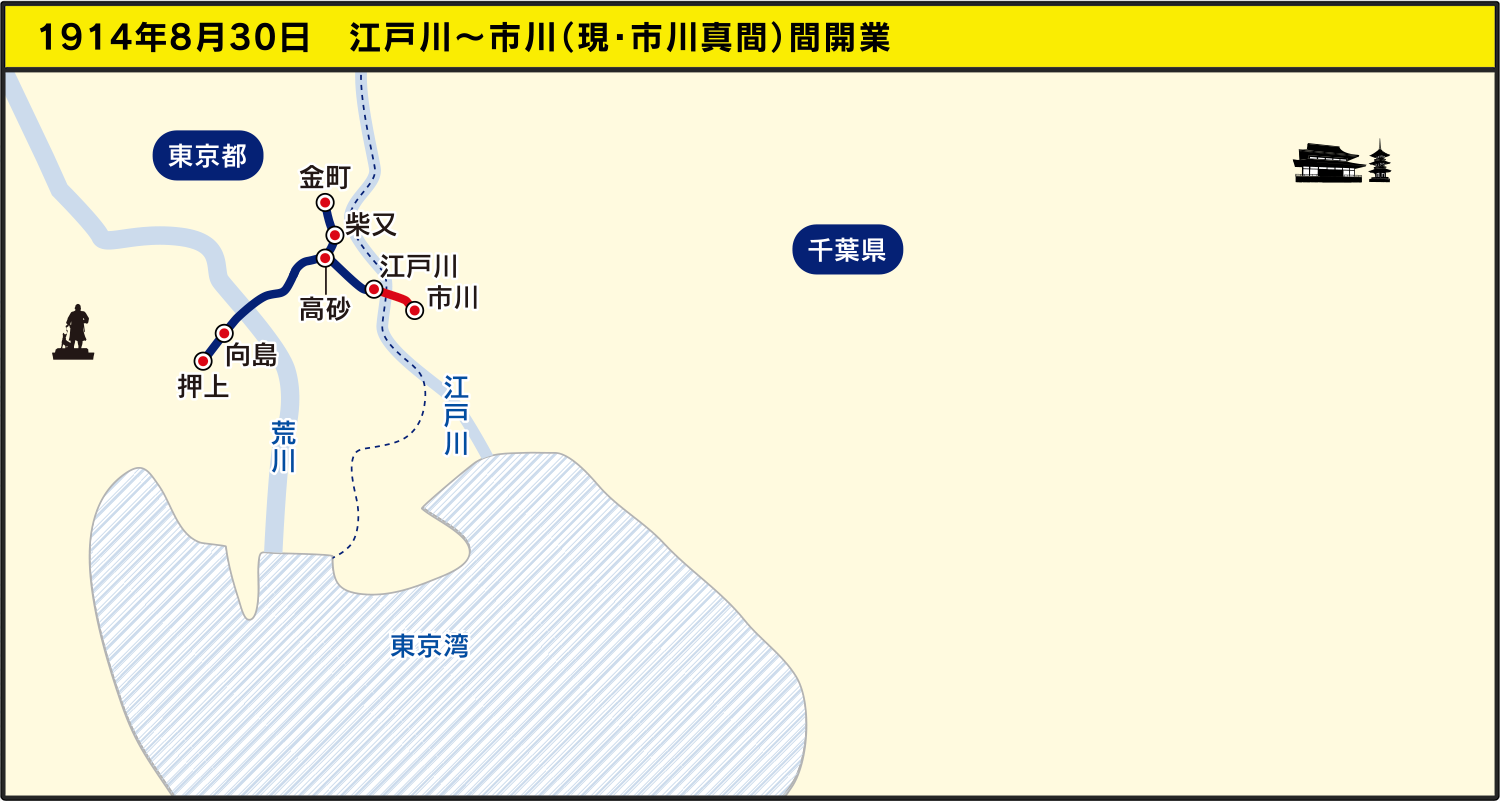 1914年8月30日　江戸川～市川新田（現・市川真間）間開業