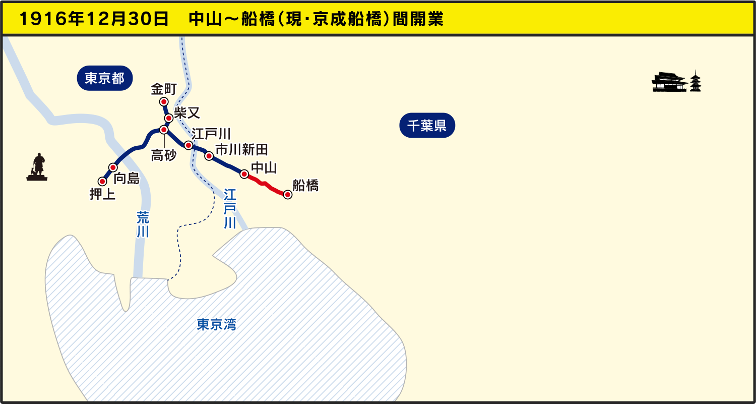 1916年12月30日　中山～船橋（現・京成船橋）間開業