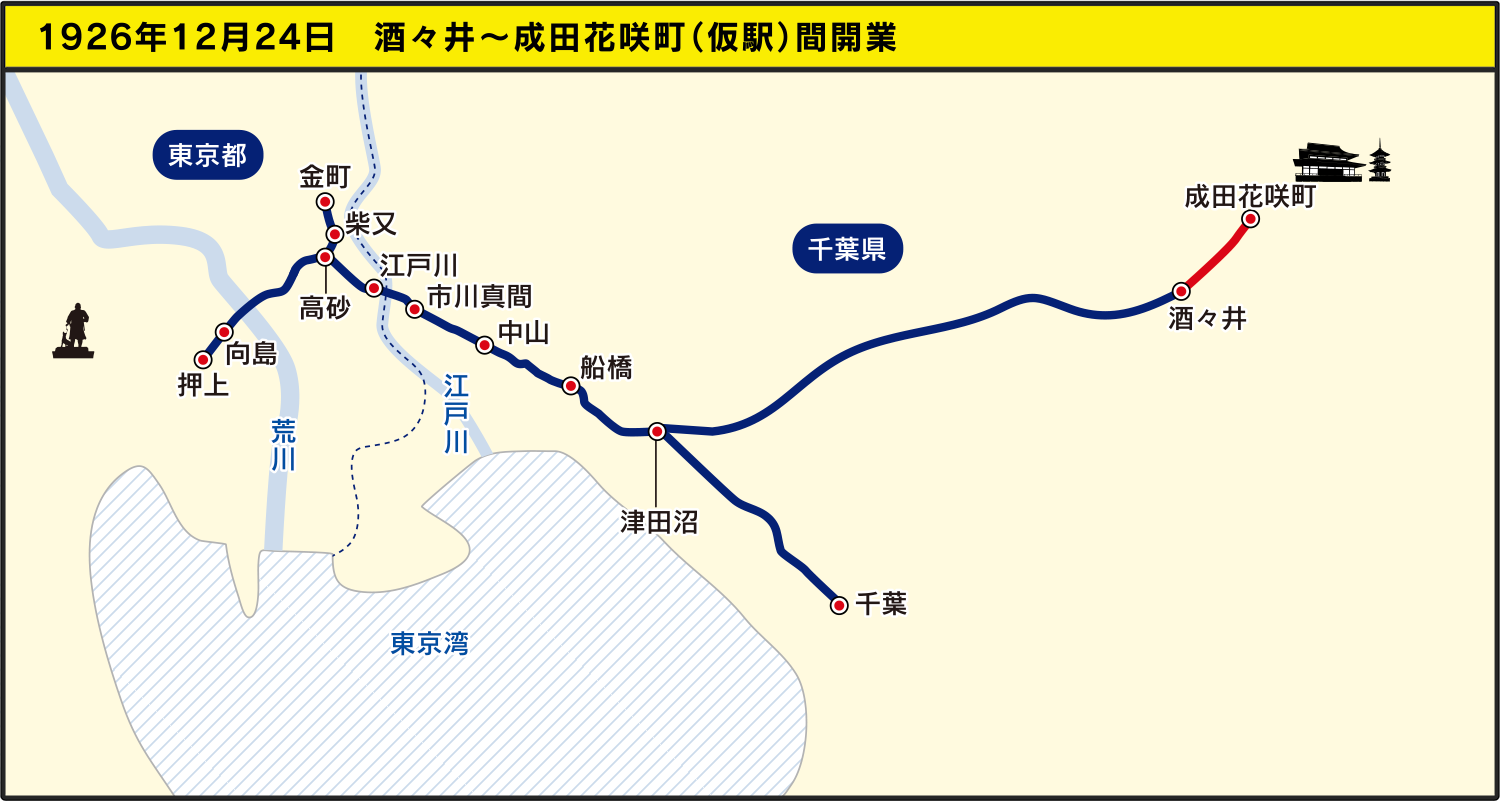 1926年12月24日　酒々井～成田花咲町（仮駅）間開業