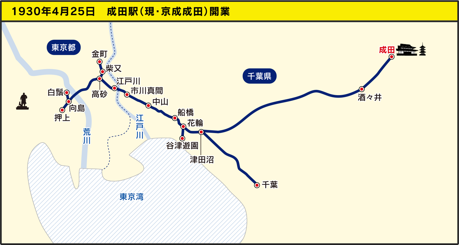 1930年4月25日　成田駅（現・京成成田）開業