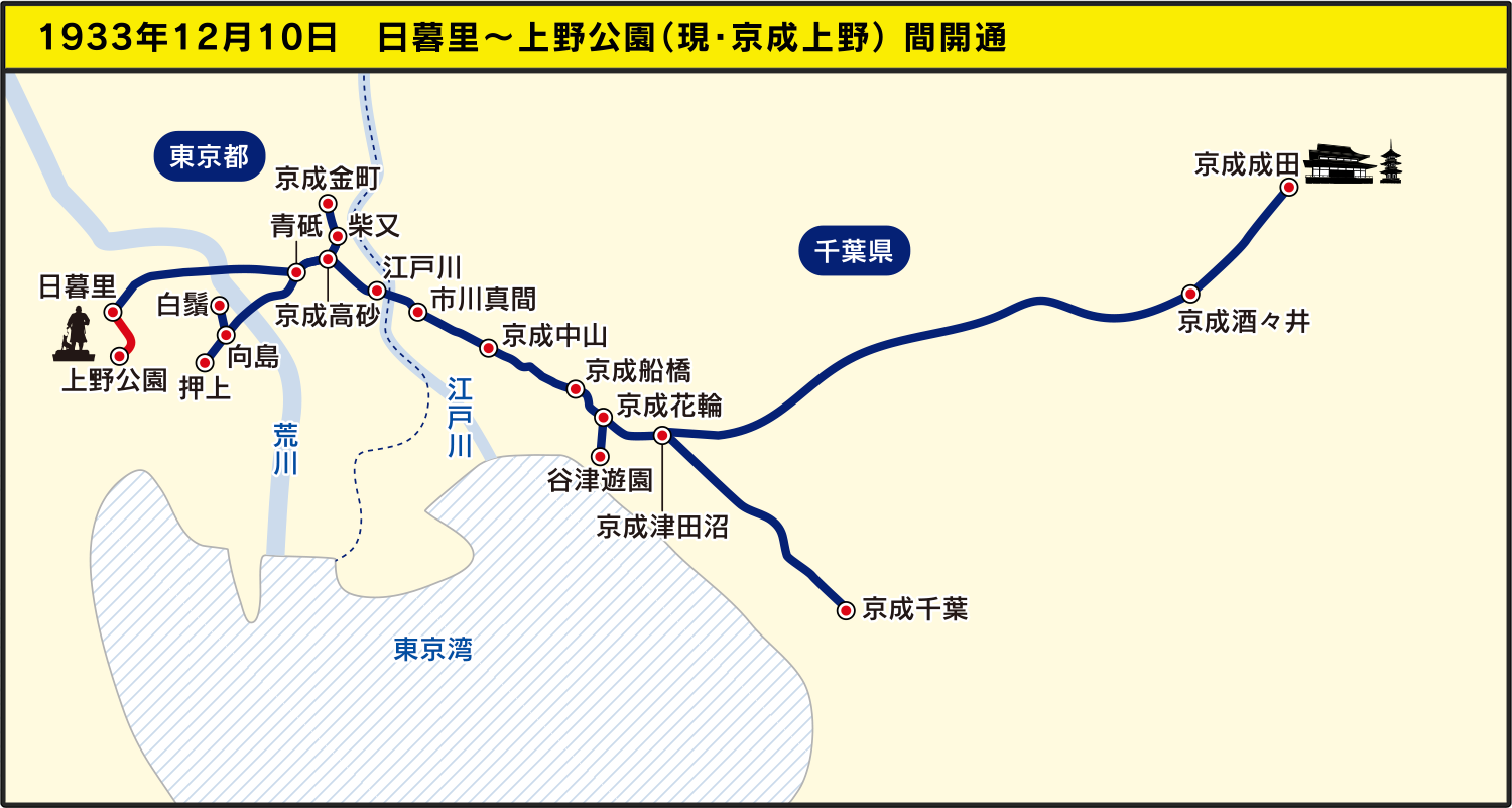 1933年12月10日　日暮里〜上野公園（現・京成上野）間開通