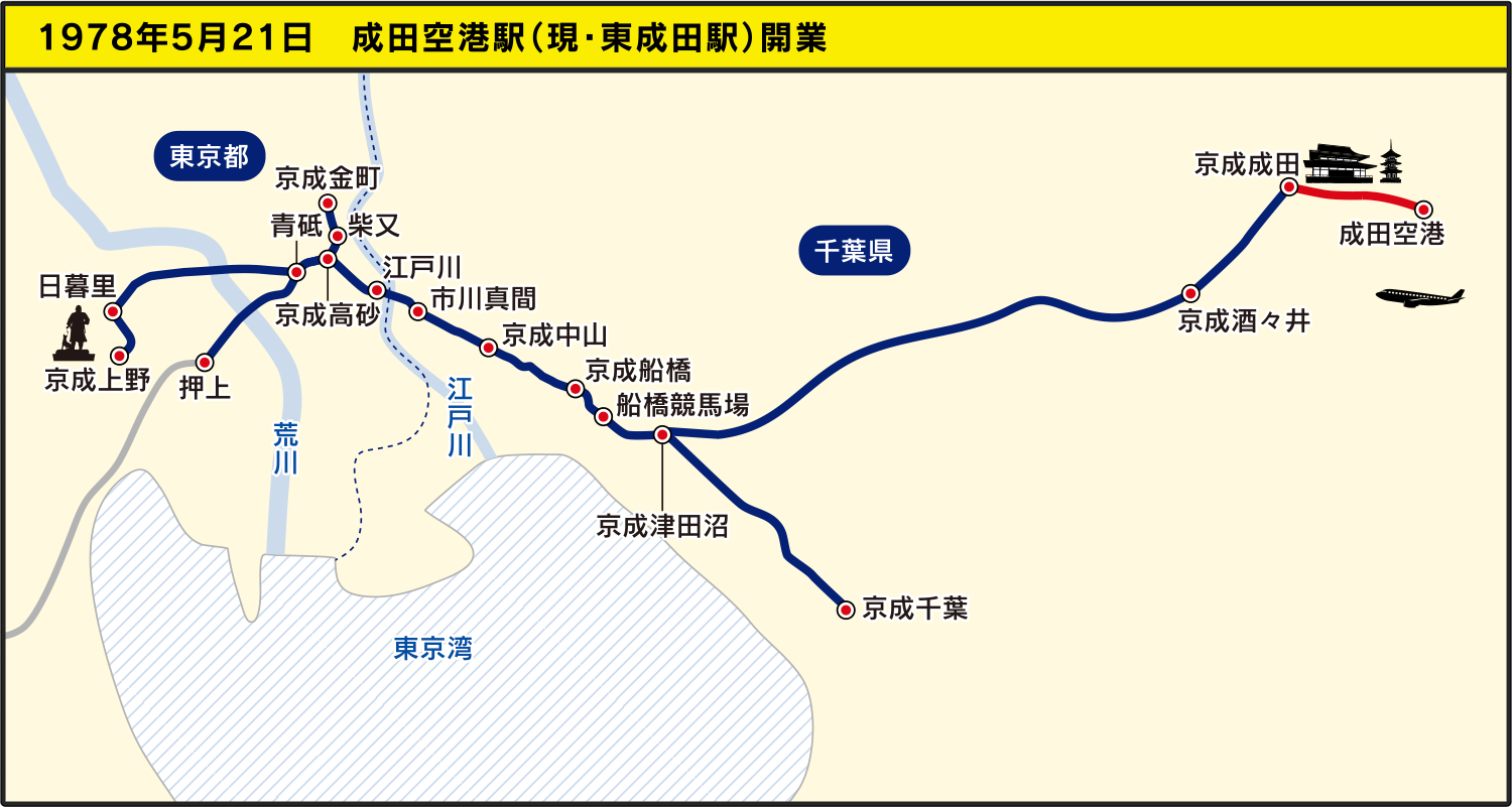 1978年5月21日　成田空港駅（現・東成田駅）開業