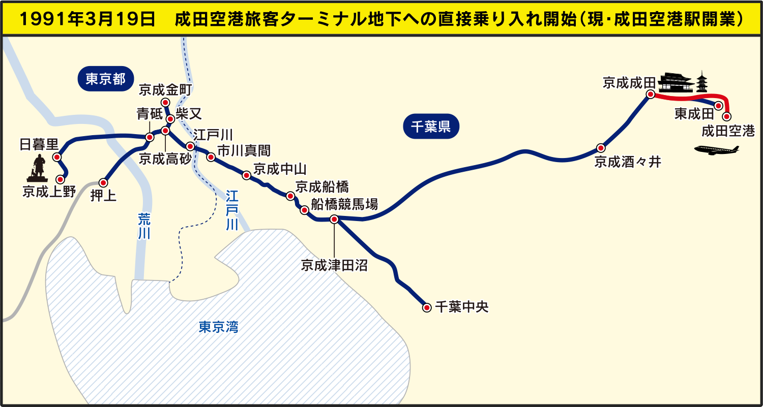 1991年3月19日　成田空港旅客ターミナル地下への直接乗り入れ開始（現・成田空港駅開業）