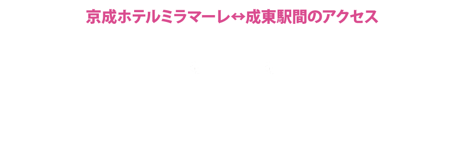 成東エリアモデルコース