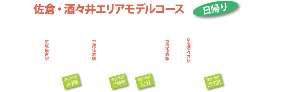 佐倉・酒々井エリアモデルコース