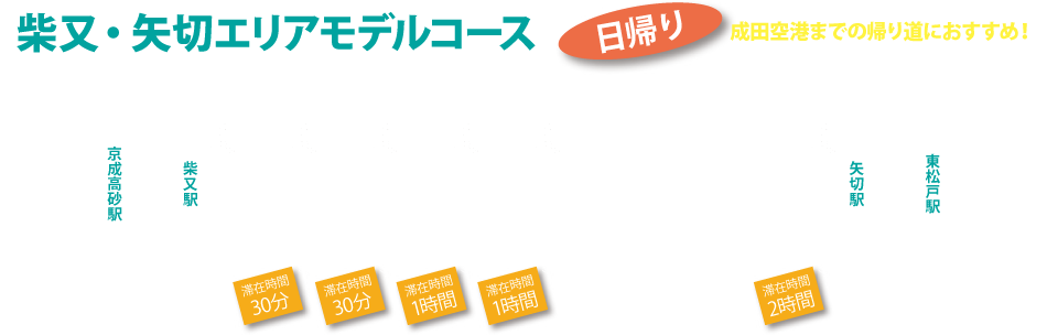 柴又・矢切エリアモデルコース