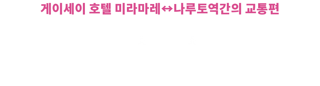 나루토 지역