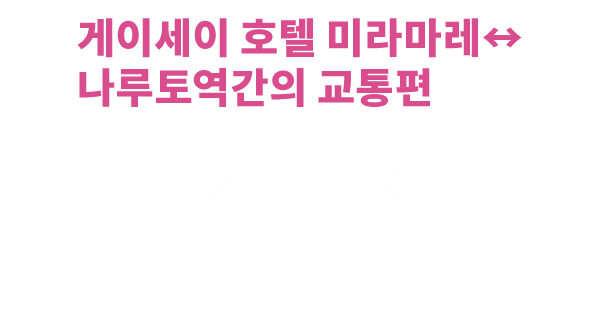 나루토 지역