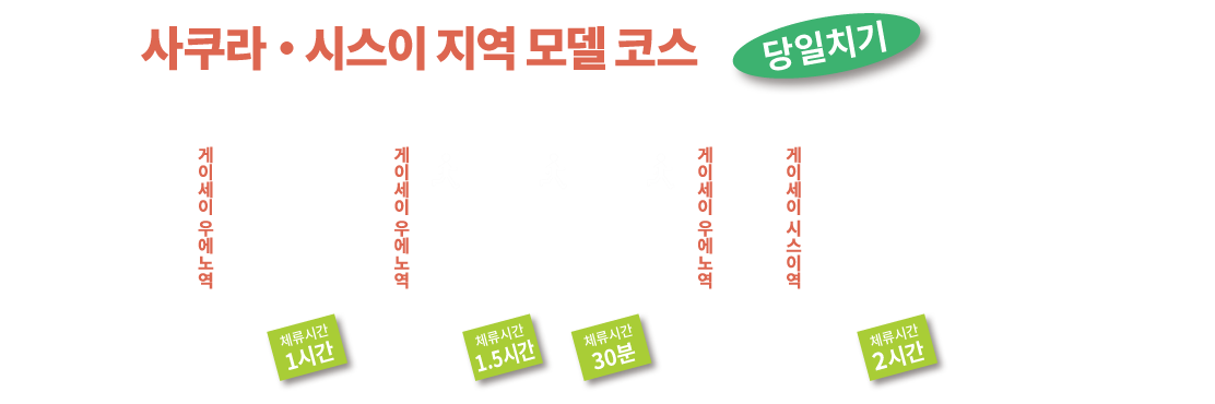 사쿠라・시스이 지역