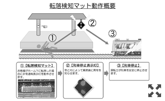 転落検知マット