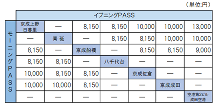 モーニングPASS・イブニングPASS料金