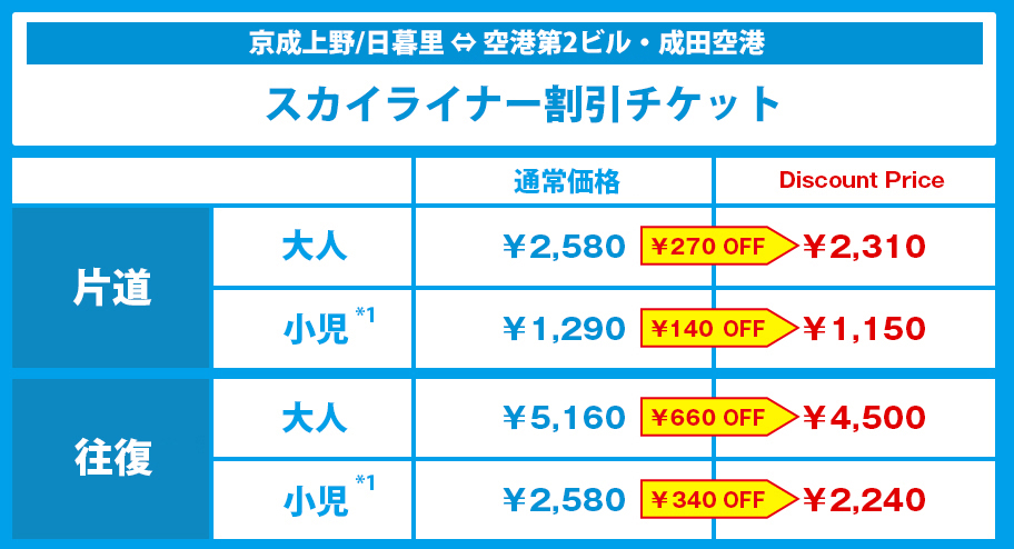 価格表