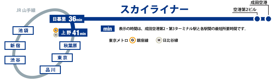 路線図