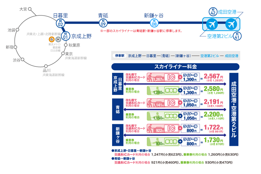アクセスルートと料金