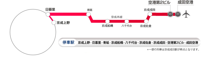 アクセスルートと料金